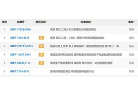 GB/T粘度測(cè)定國(guó)家標(biāo)準(zhǔn)一覽