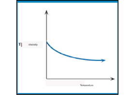 為什么要進行流變分析粘度測量？