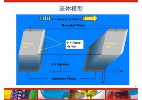 博勒飛不同型號粘度計剪切速率有何區(qū)別？