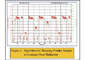 如何測(cè)量粉末的流動(dòng)性？