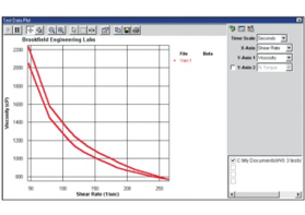 粘度計(jì)在測(cè)量非牛頓流體時(shí)，應(yīng)如何解讀測(cè)量數(shù)據(jù)？