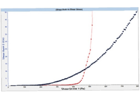 制造業(yè)如何能從流變學(xué)中獲得更多益處？